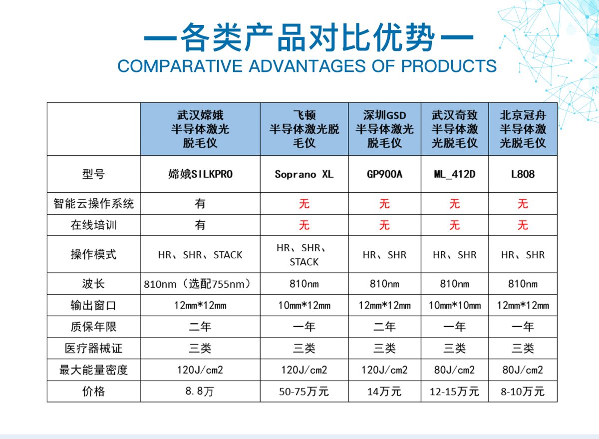 嫦娥半导体脱毛仪(图5)